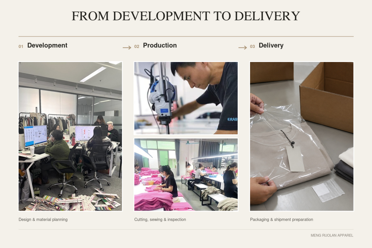 meng-ruolan-development-production-delivery