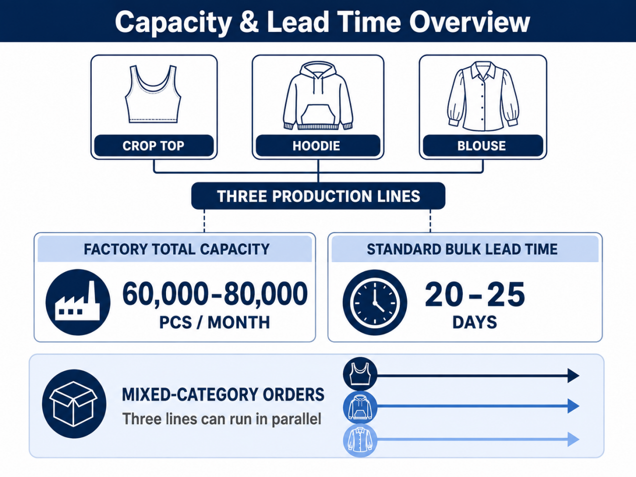 q3-capacity-leadtime-comparison