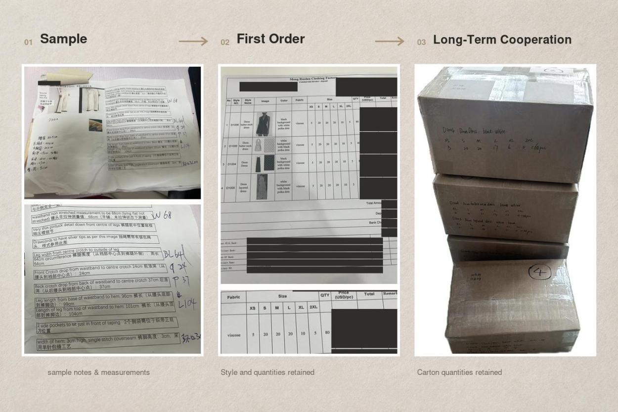 sample-first-order-long-term-cooperation